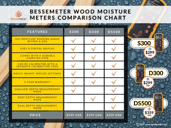 Depth Difference: Which Bessemeter Meter Is Right for You? - Bessemeter